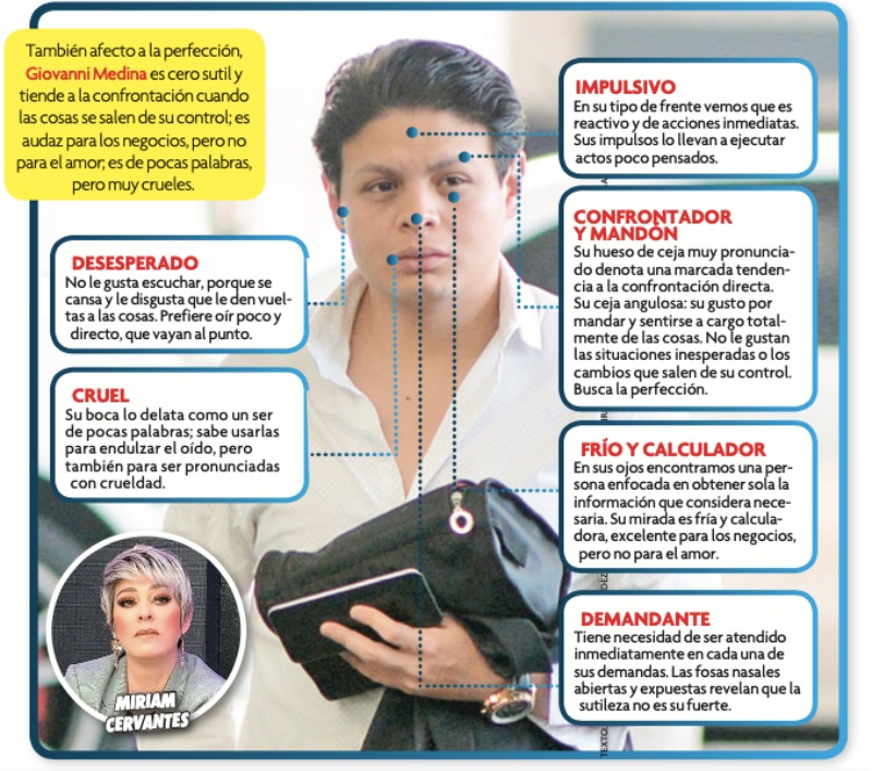 ¿Qué dice el rostro de Ninel Conde y su ex, Giovanni Medina?