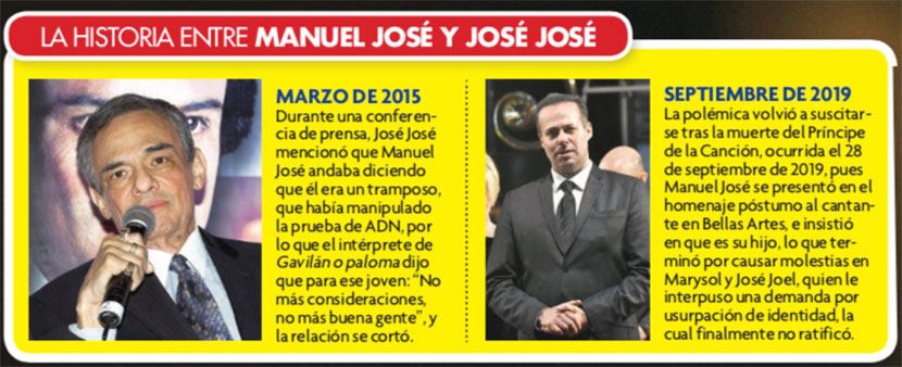 ¡El hijo falso! Manuel José revela secretos de su relación con José José