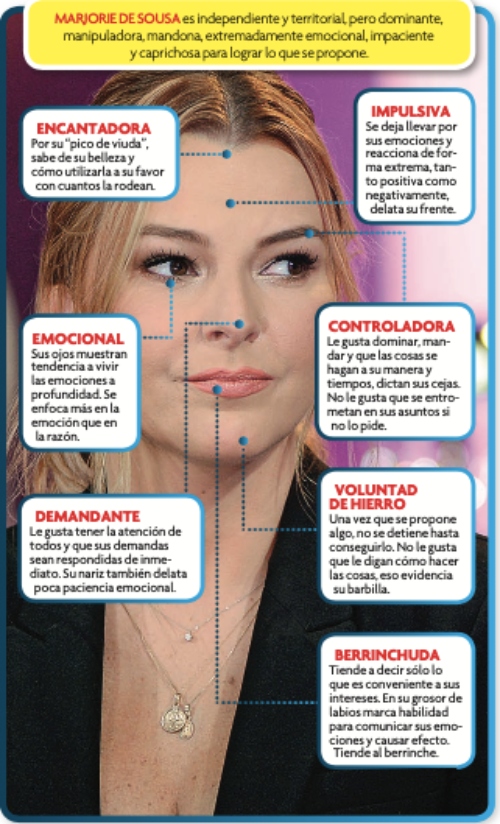 ¡Controladora y exigente! Un estudio 'desnuda' a Marjorie de Sousa y Julián Gil